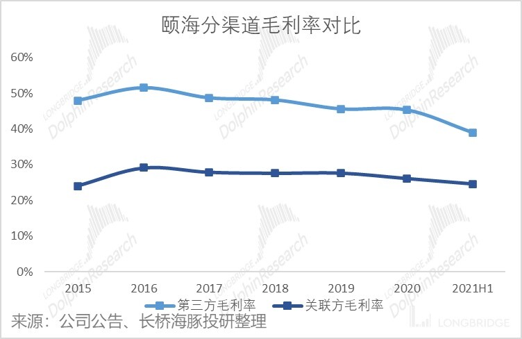 颐海国际的行情,颐海国际最新状况