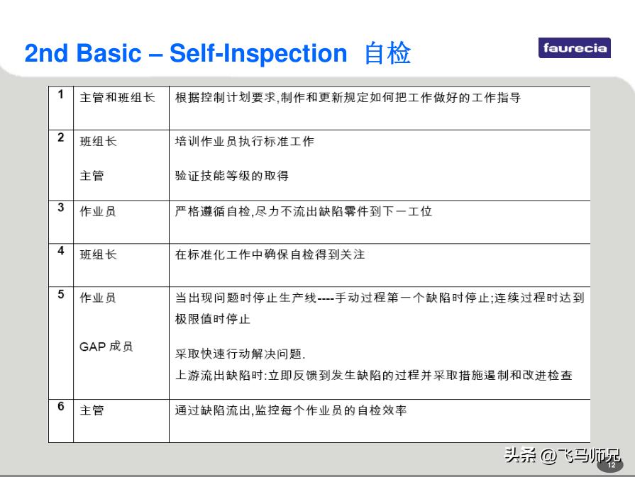 佛吉亚fes体系,佛吉亚fes四大支柱