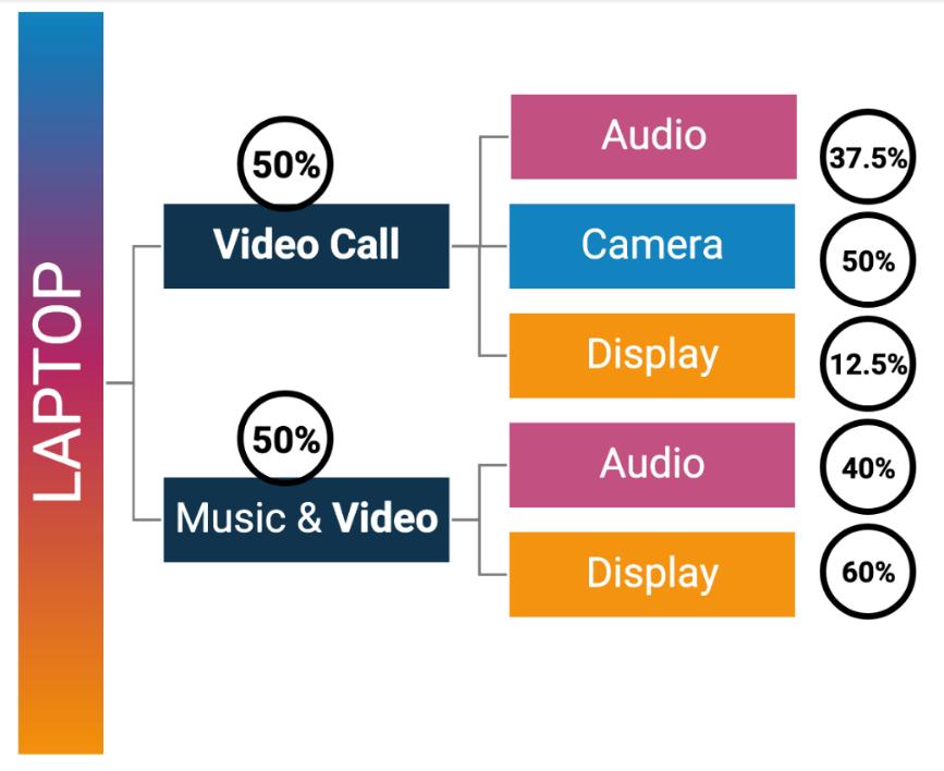 dxomark最新排名综合性能,dxomark预览效果评分