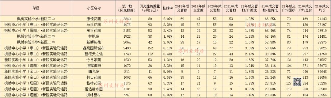 苏州成交价查询,苏州成交信息