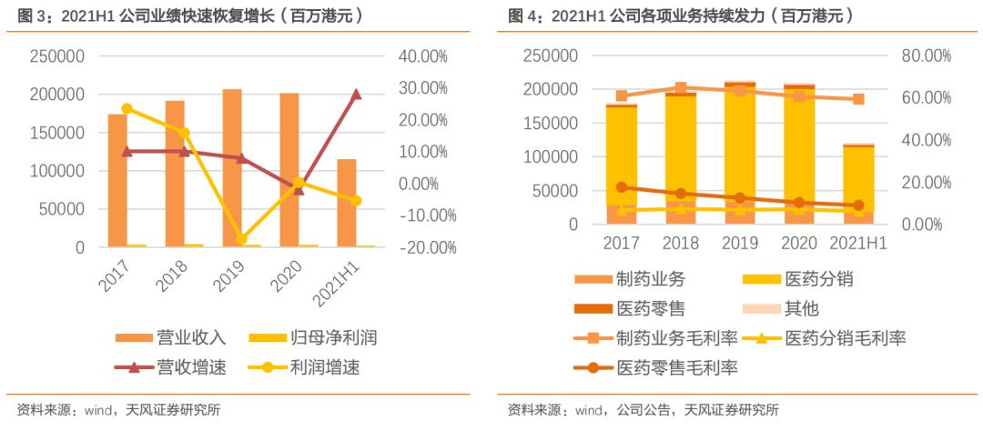 华润双鹤对比科伦药业,双鹤药业和华润双鹤是一家吗