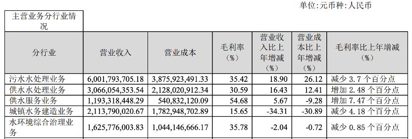 首创环保2023年每股收益,首创环保2017年4月大涨的原因