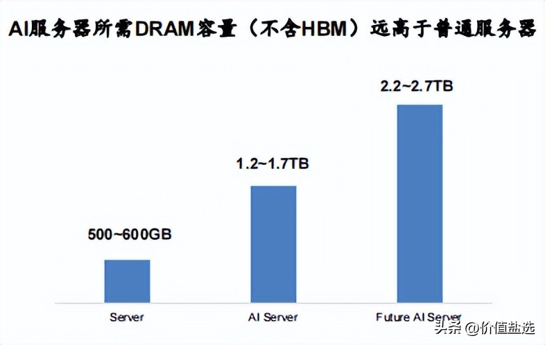 盘点算力风口下那些投资机遇