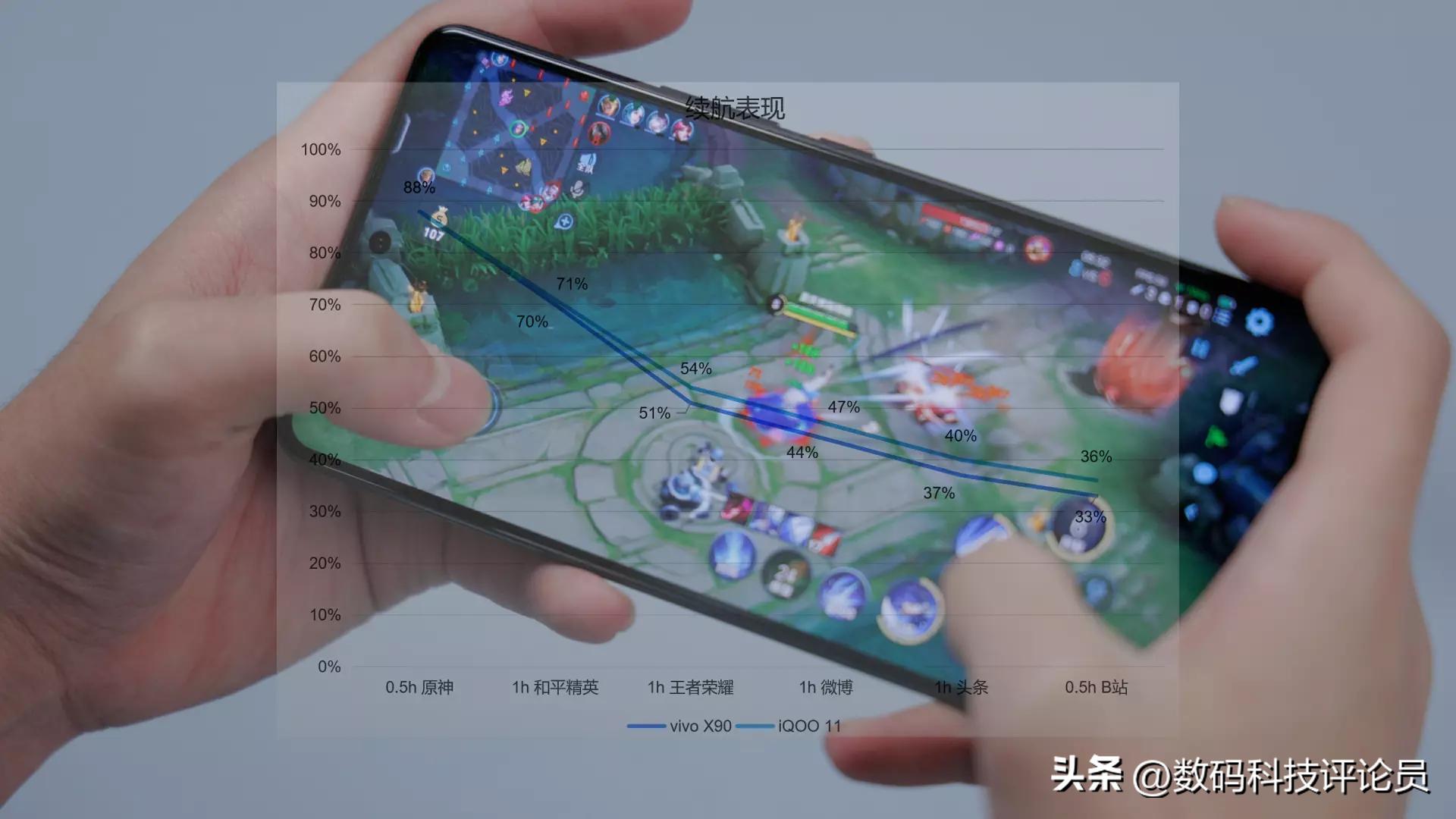 iqoo11pro跟vivox90哪个更值得,iqoo11与vivox90哪个值得入手