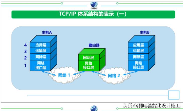 网络基础必背知识,计算机网络技术02141知识点总结