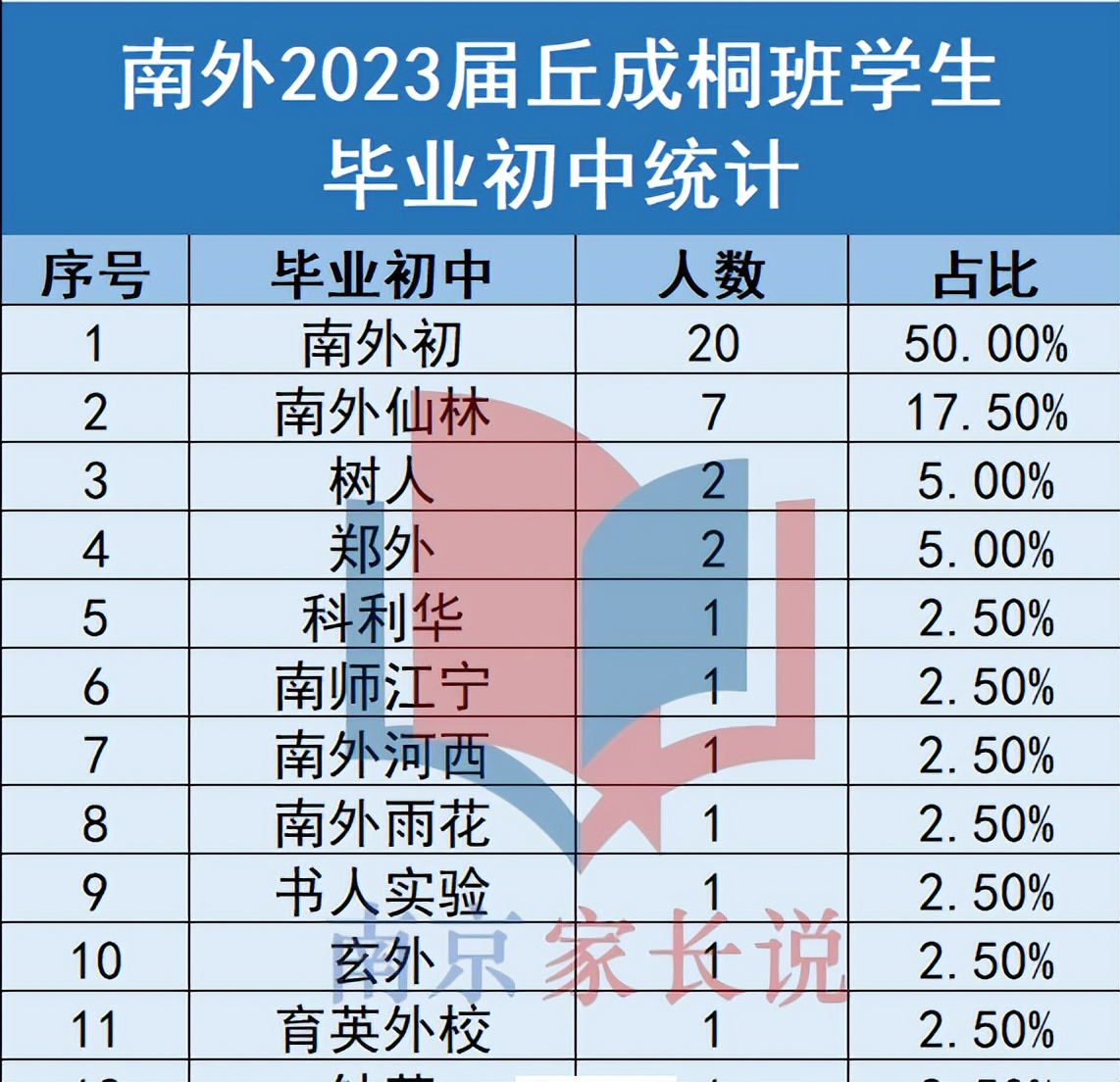南外初中生源来自哪些小学,南外附中与金中