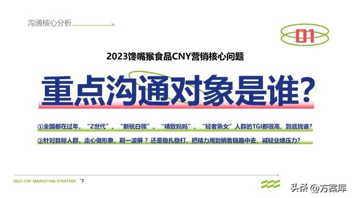 馋力觉醒：2023馋嘴猴食品CNY营销整合方案