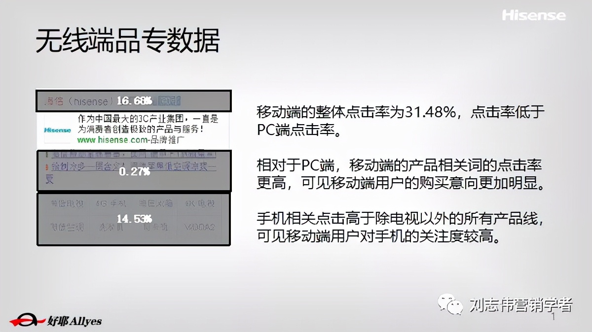 海信品牌营销方案设计案例,海信品牌运营方案怎么写