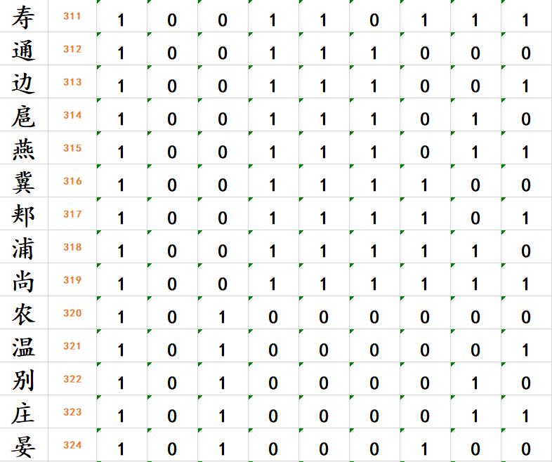 9个问题猜出你姓啥,不信的话进来测一测
