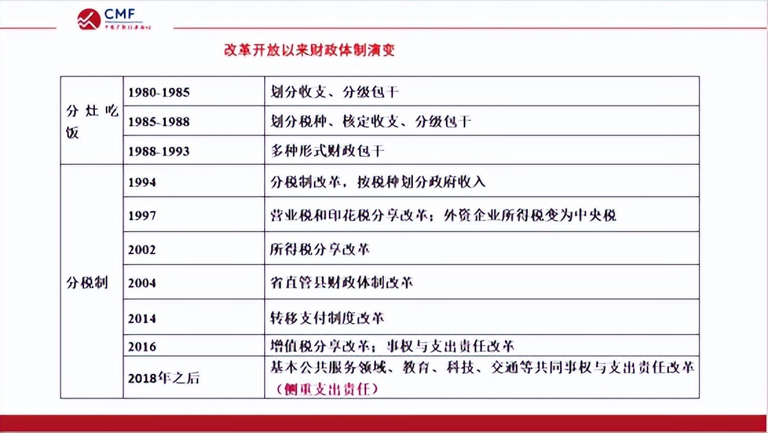 聚焦财政改革,聚焦深化财税体制改革