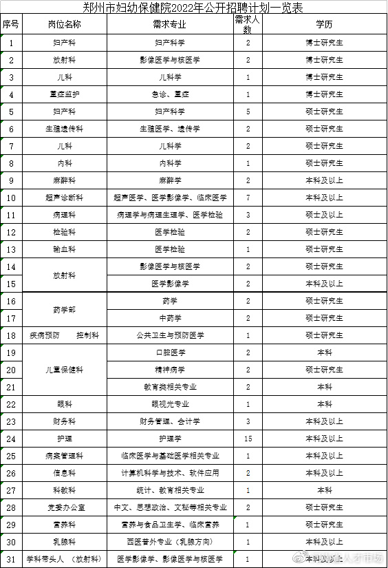 郑州市妇幼保健院最新招聘,郑州市金水区妇幼保健院招聘信息