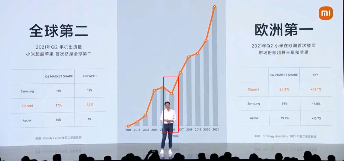 小米为什么不对标ov,小米全球第三只排国内第五