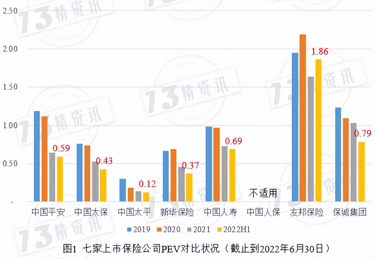 寿险上市公司下半年分化,78家寿险公司公布一季度业绩