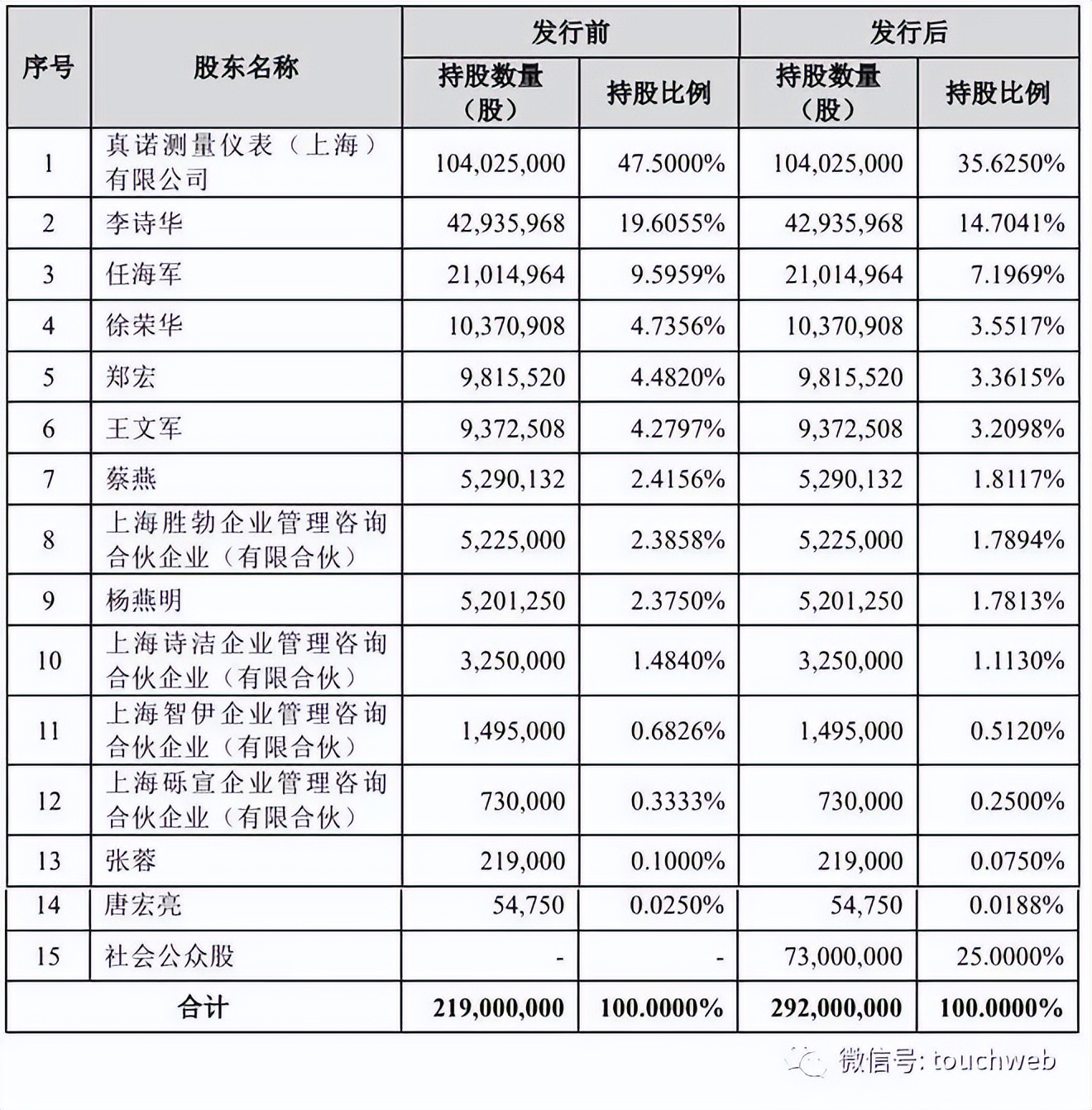 上海真兰仪表科技有限公司怎么样,真兰仪表上市最高能涨多少