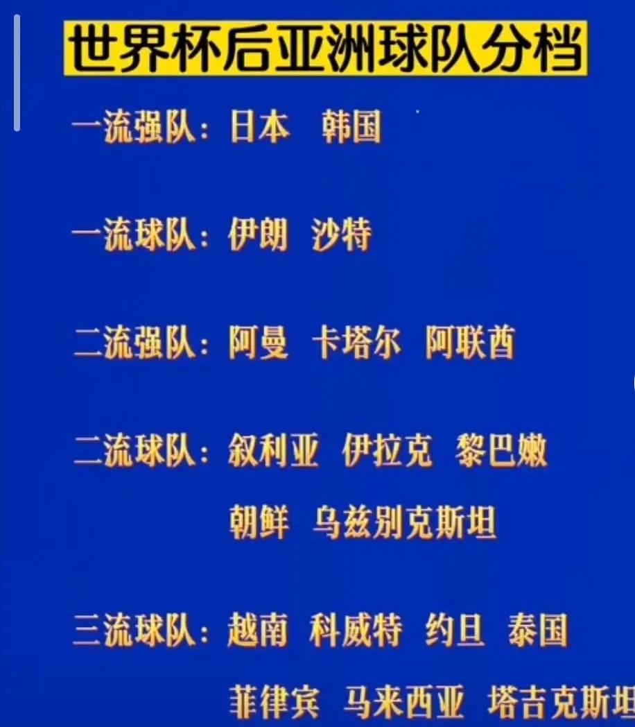 世界杯国足最新排名:恭喜男足有望成为亚洲准三流强队