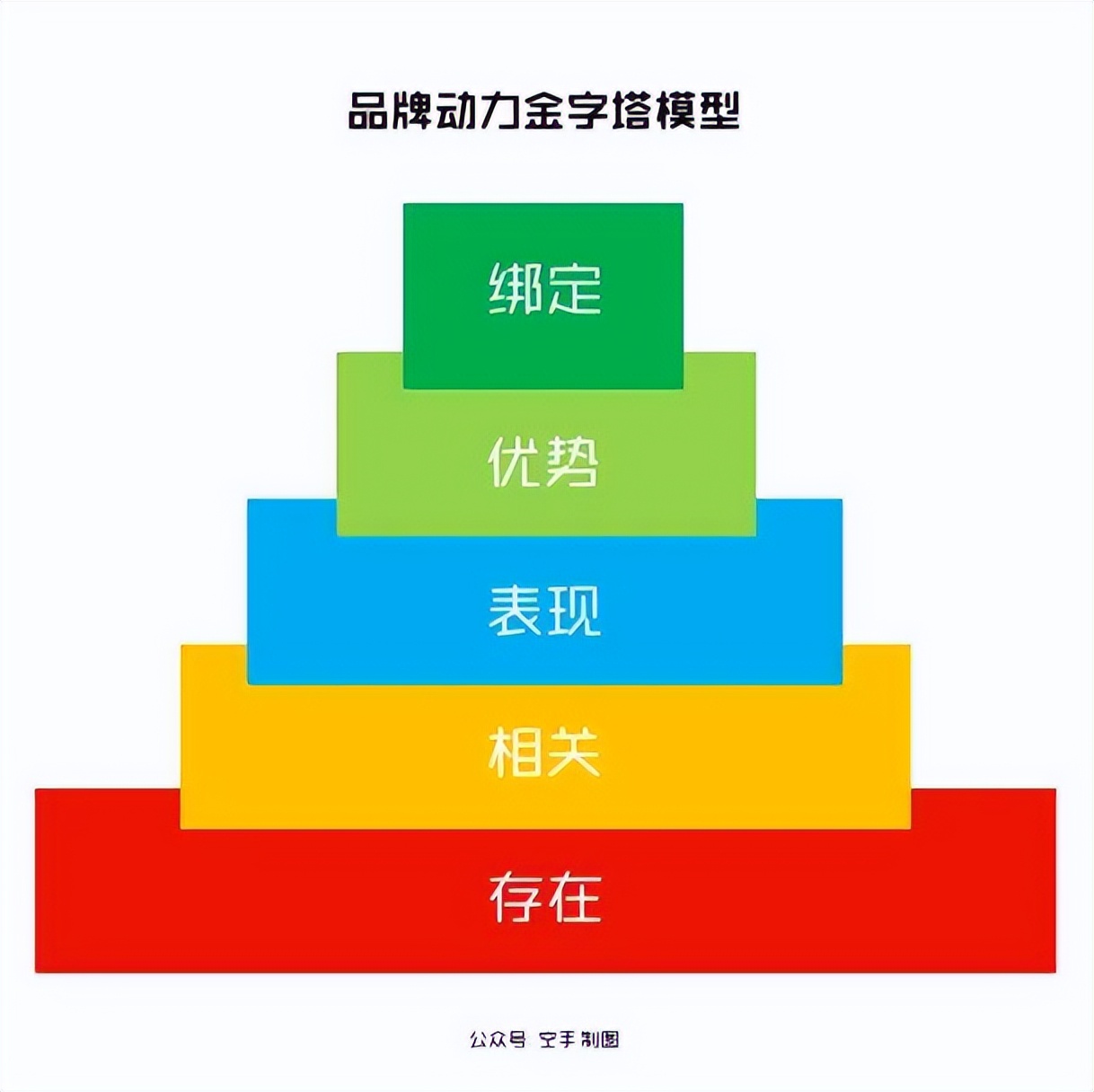 管理品牌资产作者,管理品牌资产ppt