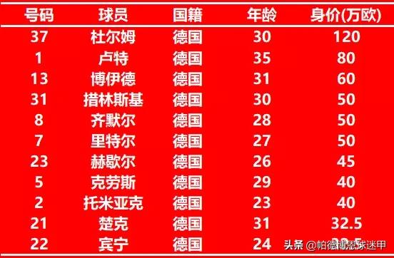 德乙柏林赫塔vs凯泽,德乙汉诺威96vs帕德博恩情报