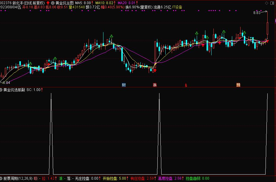 布林带均线选股指标公式,均线长期粘合选股指标