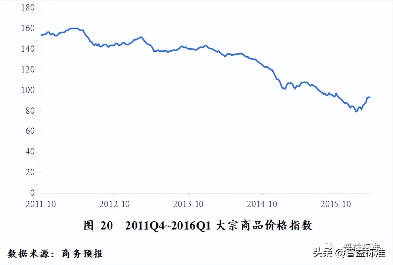 对未来财富管理业务的展望,财富管理发展趋势分析