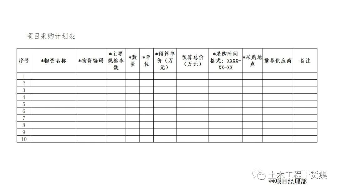 宸ョ▼绠＄悊瀹炴柦璁″垝ppt,绛栧垝涔︽ā鏉縫pt