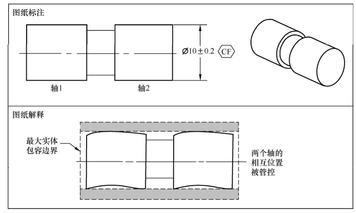 形位公差符号f是什么意思,公差原则分为哪几类有什么作用
