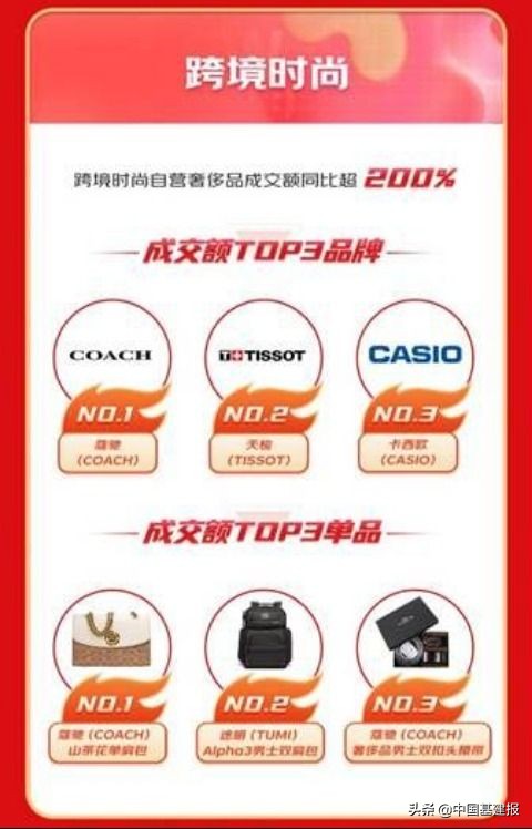 京东618全球年中购物节迎来开门红,京东国际与京东自营跨境免税店