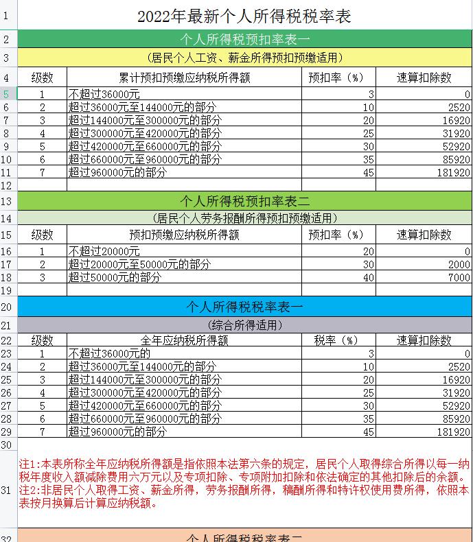 女会计做账大全,28岁女会计财务预算表