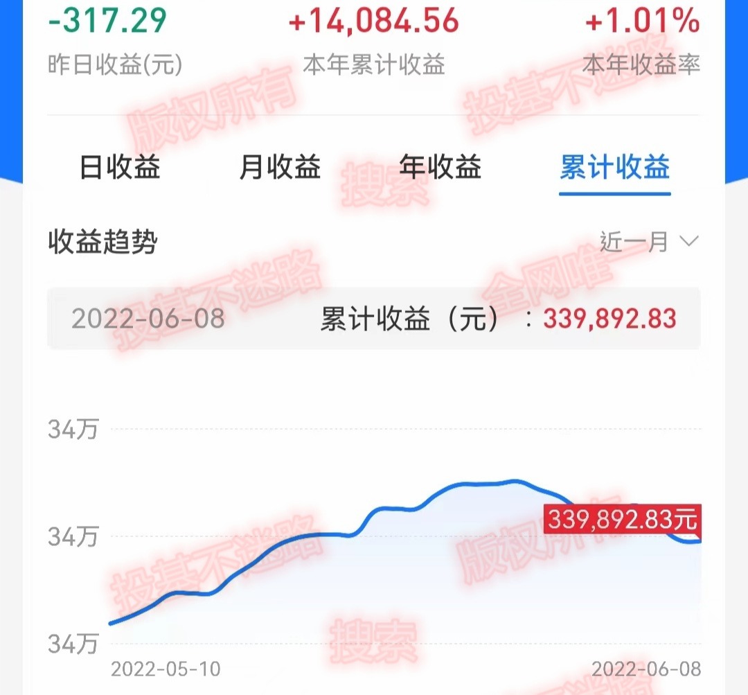 上证指数突破2850后走势,上证指数突破3500怎么还不跌