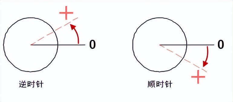 cad图纸上的日期怎么修改,怎么修改cad图纸上的文字