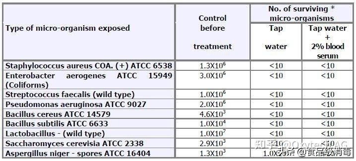奶粉厂净化工程,奶粉车间除尘