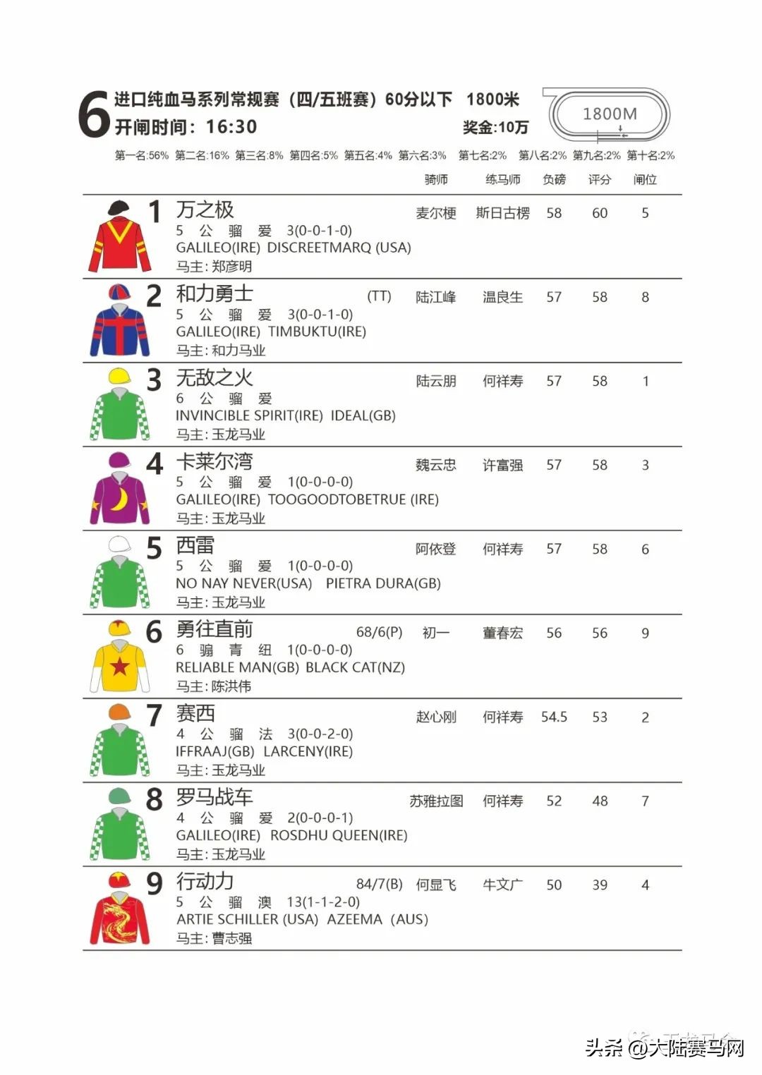 玉龙马业的赛马卡莱尔湾评分,玉龙马业比赛结果