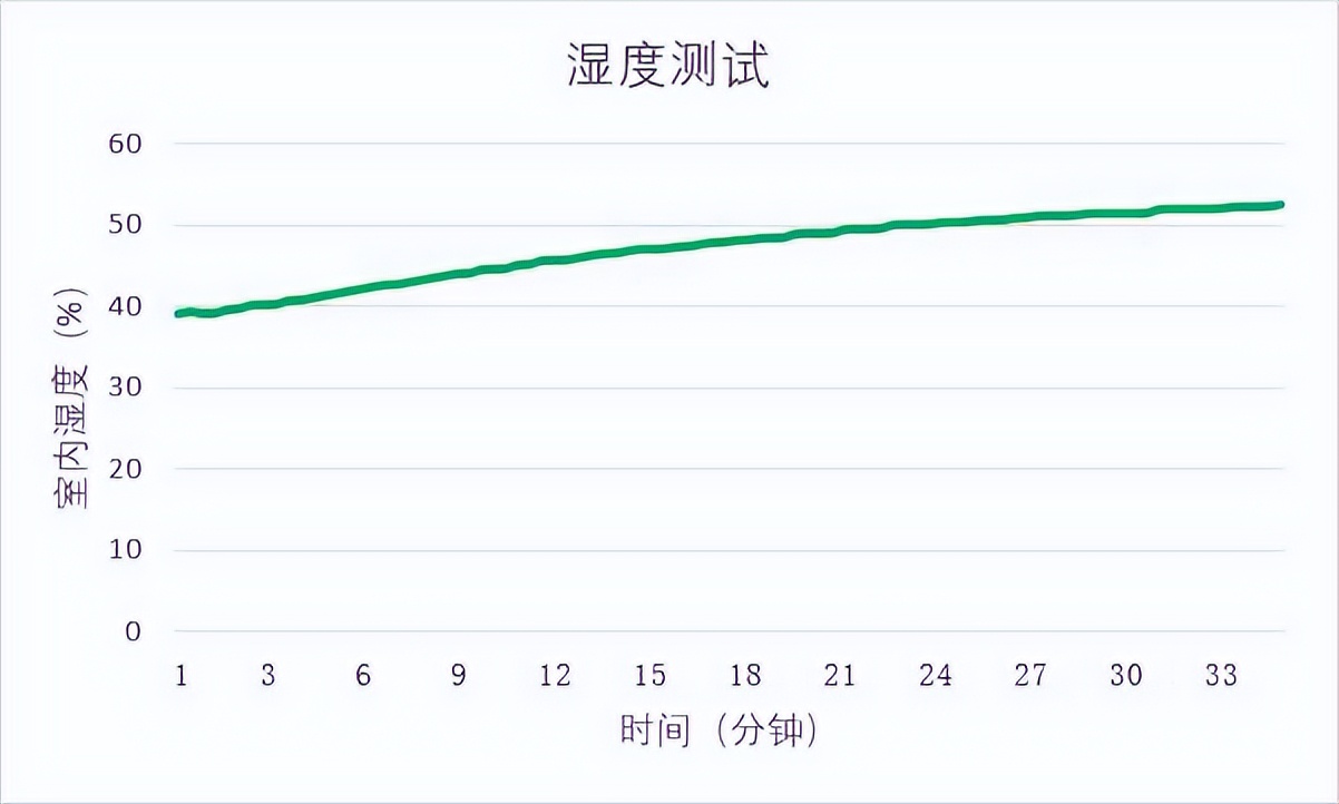 格力风扇推荐排行榜第一名循环扇,格力风扇一级能效循环扇