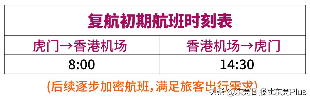 东莞哪里有直通巴士到香港,东莞站可以直接到香港吗