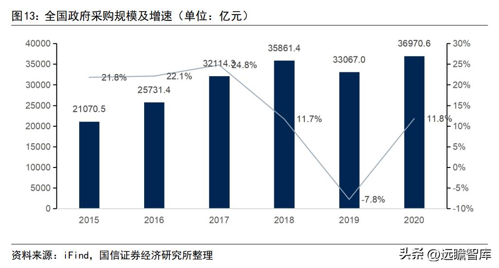博思软件预算管理一体化,博思软件政府采购
