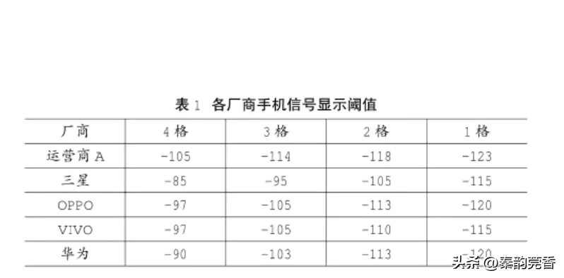 手机怎么查看信号强度,手机在哪里查看信号强度