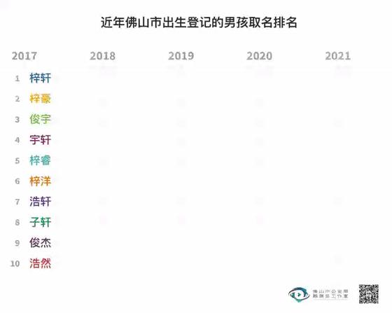 2020年新生宝宝爆款名字公布,广州2021新生儿爆款名字