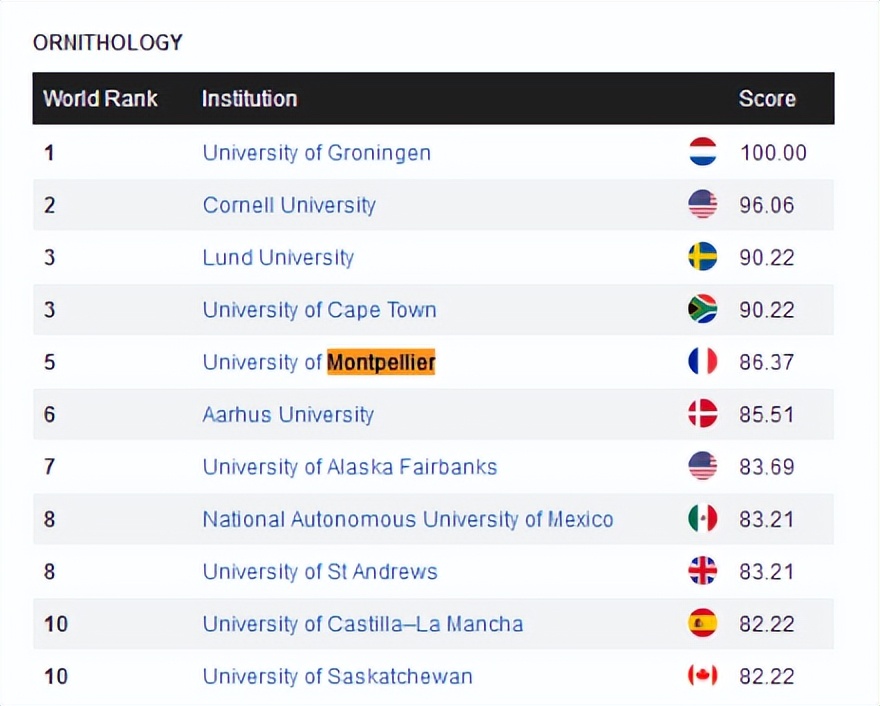蒙彼利埃第一大学图片,蒙彼利埃第一大学