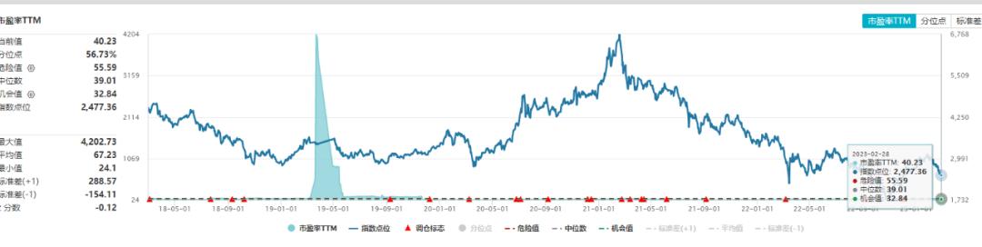 恒生科技涨了白酒也会涨吗,为什么恒生科技指数涨了