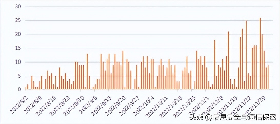 2022年俄乌冲突军事理论研究课题,俄乌战争战场简报