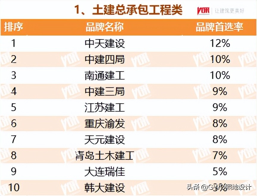 2022最受欢迎的行业排行榜,十大行业最受欢迎