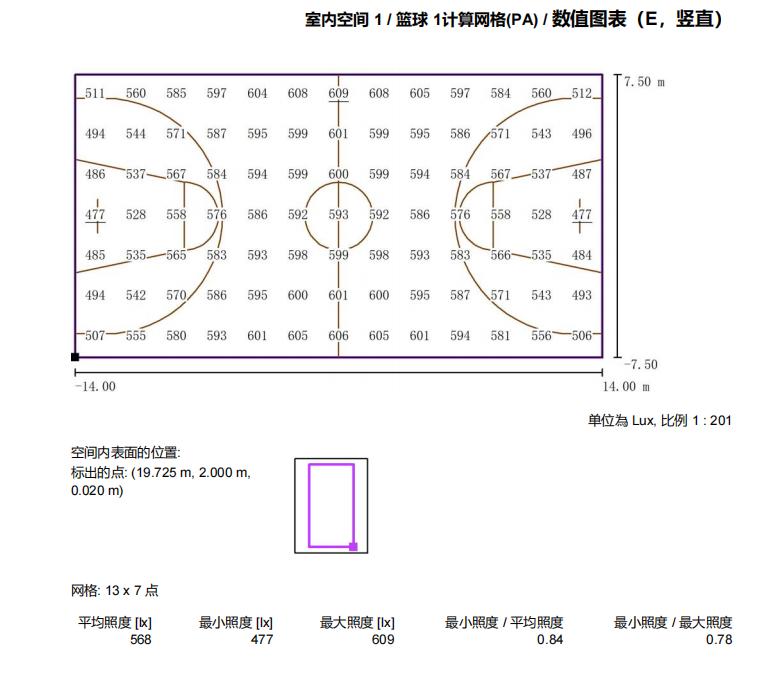 体育照明设计图纸,体育照明设计应用手册