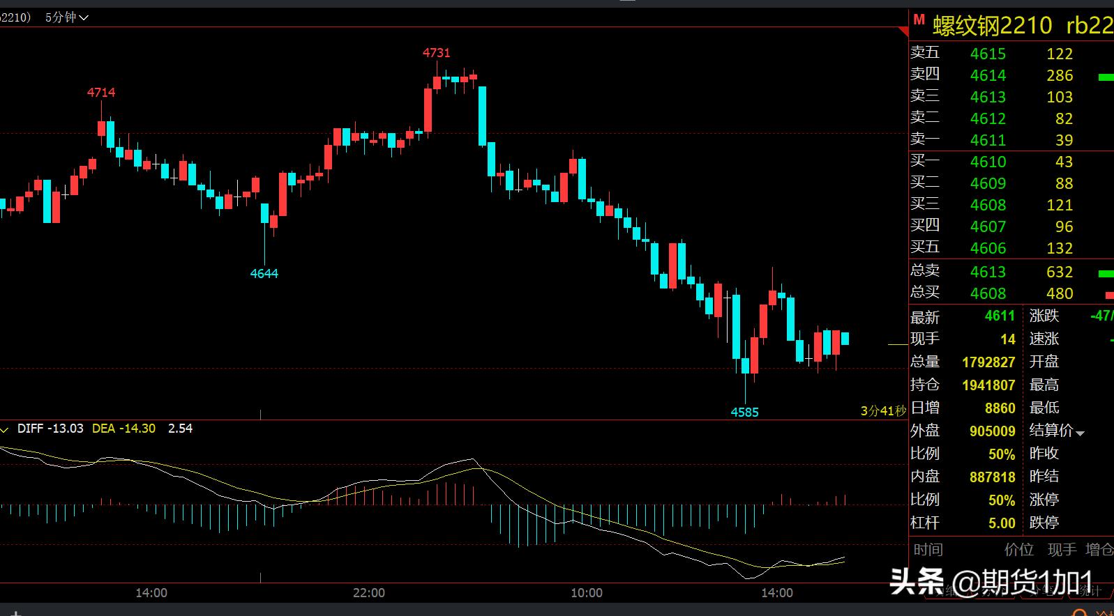 螺纹钢短线操作视频教程,螺纹钢短线操作教学视频