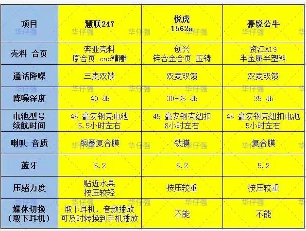 华强北耳机和苹果耳机的最大区别,华强北耳机靠谱吗安卓