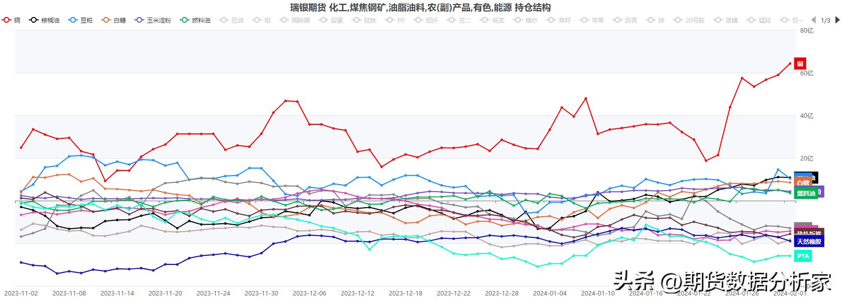 瑞银期货中国持仓,期货持仓摩根大通