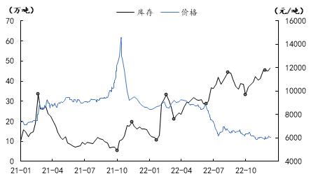 需求停滞pvc市场成交寥寥无几,pvc出口关注度高内部需求观望增强