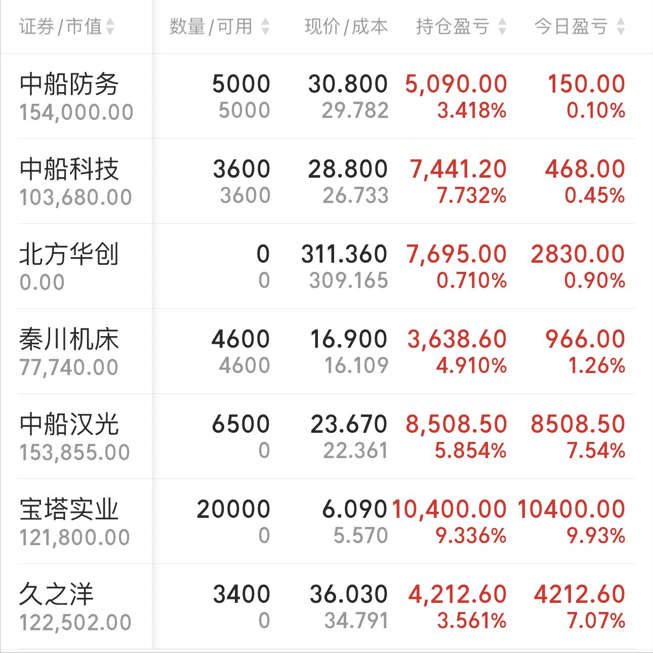 女股民60万实盘收益,女股民50万炒股日记