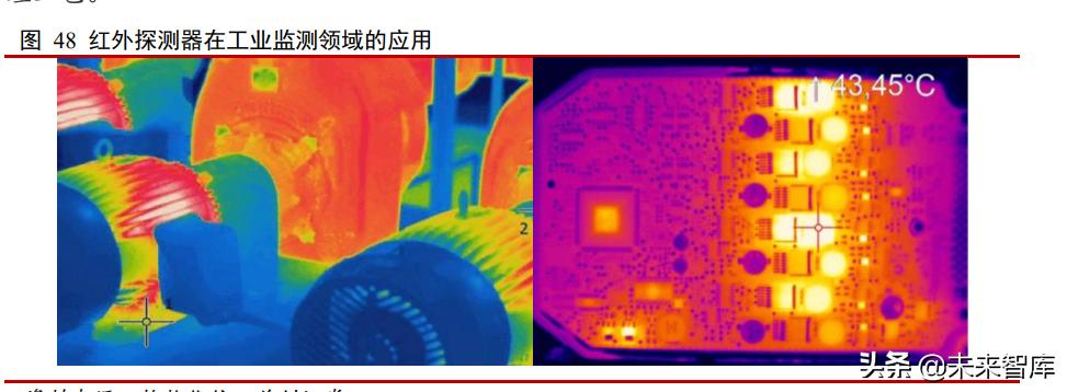 红外探测仪这个行业发展,红外行业的发展趋势