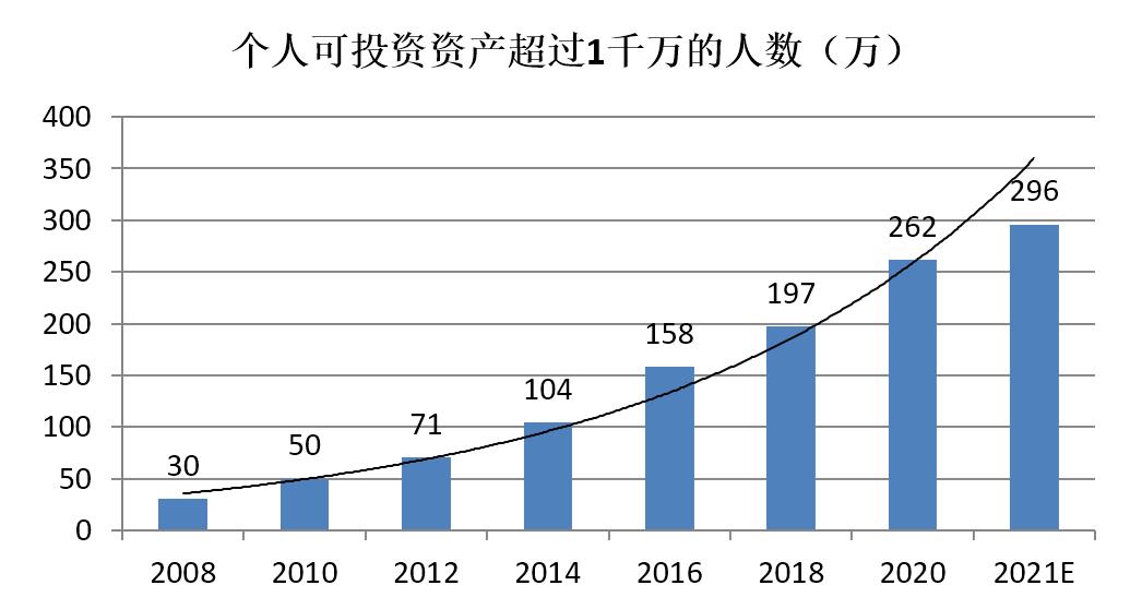 六大城市纷纷打造财富管理中心，深圳如何脱颖而出？