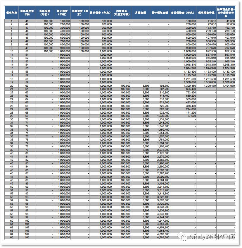 年金险的优点和缺点有哪些,现在市面上有什么好的年金险吗