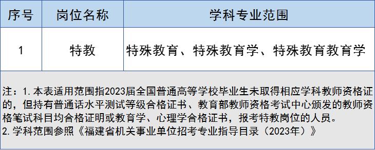 厦门市教育局直属教师招聘公示,23年厦门教师招聘报名人数统计
